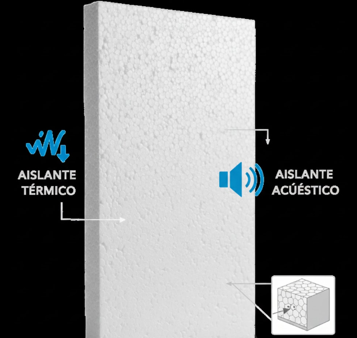 Panel aislante EPS para SATE